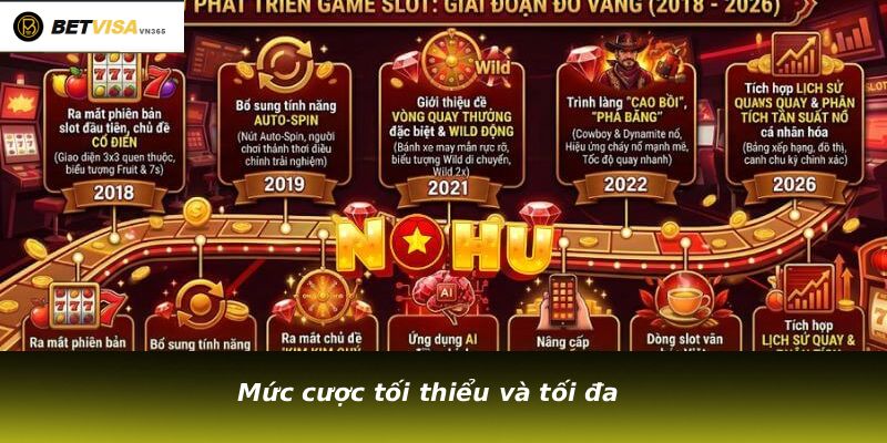 Mức cược tối thiểu và tối đa