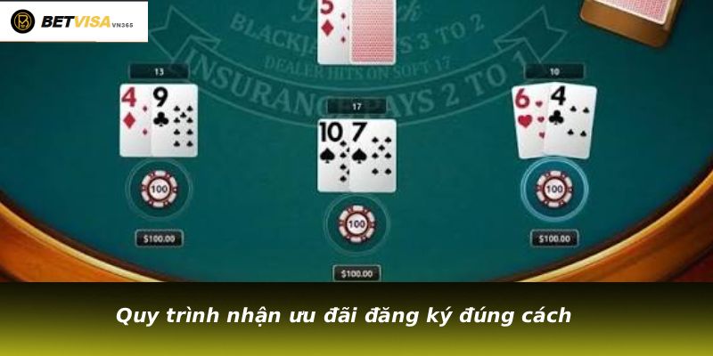 Quy trình nhận ưu đãi đăng ký đúng cách