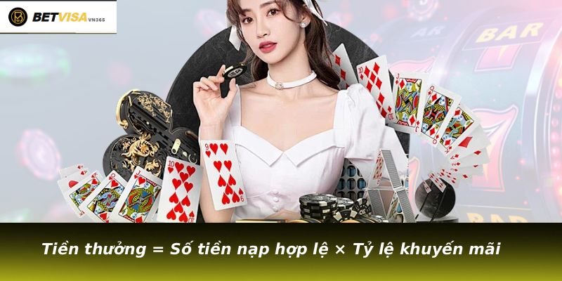 Tiền thưởng = Số tiền nạp hợp lệ × Tỷ lệ khuyến mãi