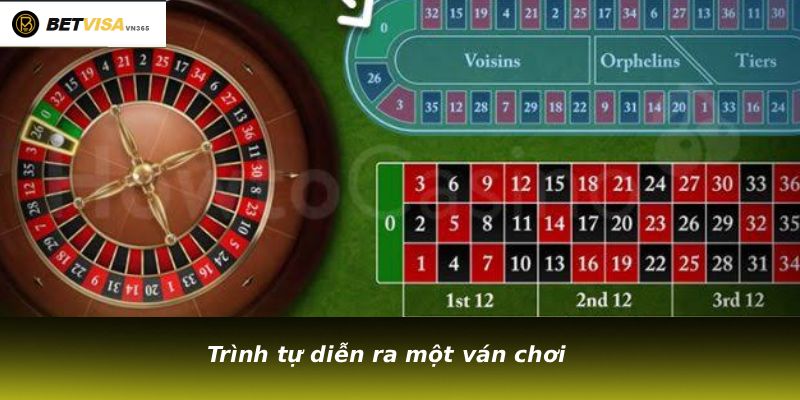 Trình tự diễn ra một ván chơi